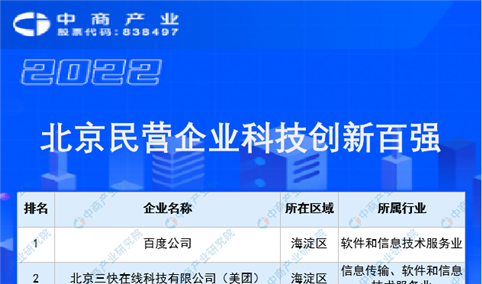 2022北京民营企业科技创新百强榜单（附完整榜单）