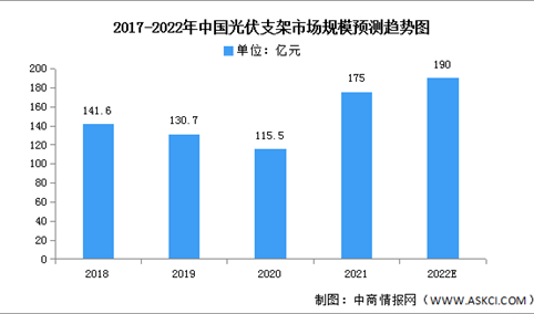 2022年中国光伏支架市场现状及发展趋势预测分析（图）