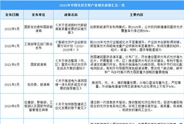 2022年中國光伏支架行業最新政策匯總一覽（表）