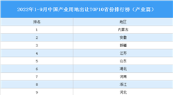 产业投资情报：2022年1-9月中国产业用地出让TOP10省份排名（产业篇）