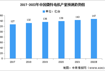 2022年中国微特电机市场现状及发展趋势预测分析（图）