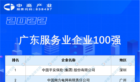2022广东服务业企业100强排行榜（附完整榜单）