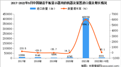 2022年1-9月中国制造平板显示器用的机器及装置进口数据统计分析