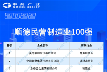 2022顺德民营制造业100强榜单（附全榜单）