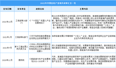 2022年中国齿轮行业最新政策汇总一览（图）
