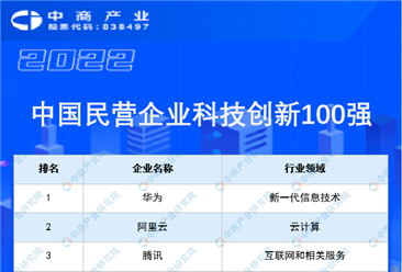 2022中国民营企业科技创新100强（附榜单）