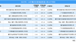 产业招商情报：2022年1-10月肇庆市拿地面积最大的10个项目
