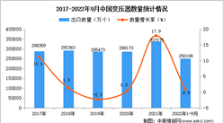 2022年1-9月中國變壓器出口數據統計分析
