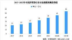 2022年中國護理墊行業市場規模及市場產值預測分析（圖）