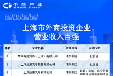 2022上海市外商投资企业营业收入百强排行榜（附榜单）