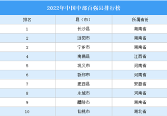 2022年中国中部百强县排行榜（附完整榜单）
