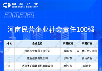 2022河南民营企业社会责任100强排行榜（附榜单）