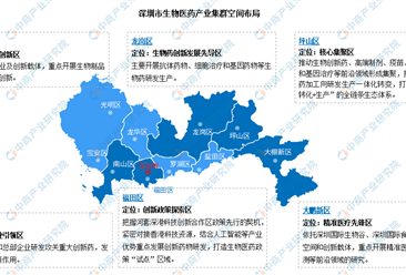 【产业图谱】2023年深圳市生物医药产业链全景图谱（图）