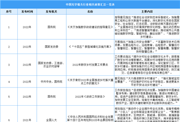 2023年中国光学镜头最新政策汇总一览（图）