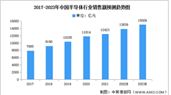 2023年中國半導體行業銷售額及企業注冊量預測分析（圖）