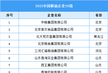 2022中国粮油企业20强名单