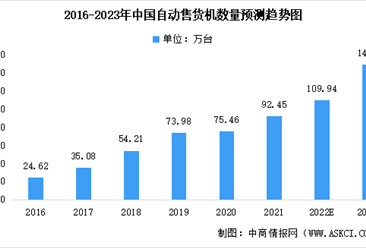 2023年中國自動售貨機數量預測分析：新一線城市數量最多（圖）