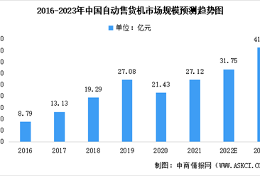 2023年中国自动售货机市场规模预测分析：将超40亿元（图）