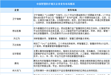 2022年中国智慧医疗行业最新政策汇总一览（表）