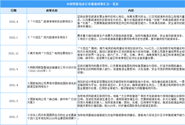 2022年中國智能電表行業最新政策匯總一覽（圖）