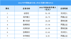2021年中國機床行業上市公司排行榜TOP10