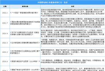 2022年中国锂电池行业最新政策汇总一览（图）
