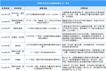 2023年中国光伏发电最新政策汇总一览（表）
