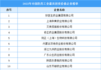 2022年中国医药工业最具投资价值企业榜单（附全榜单）