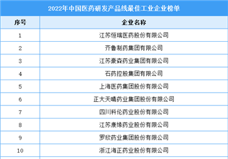 2022年中国医药研发产品线最佳工业企业榜单（附完整榜单）