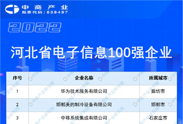 2022河北省电子信息竞争力百强企业榜单