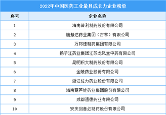 2022年中国医药工业最具成长力企业榜单