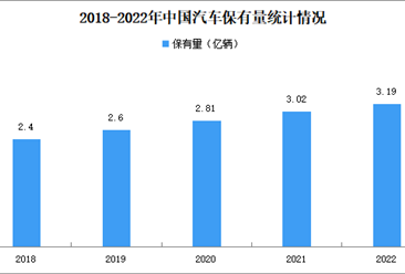 2022年中国汽车及新能源汽车保有量数据统计情况（图）