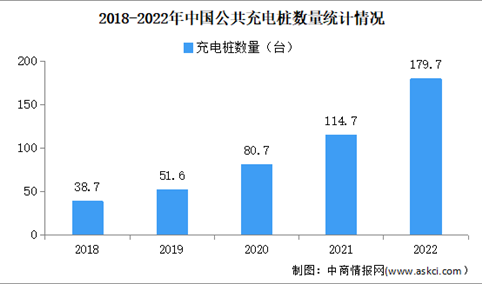2022年中国电动汽车充电桩市场分析：特来电运营36.3万台（图）