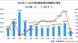 2022年度中國工程機械行業主要產品銷售分析：海外銷量持續穩步增長