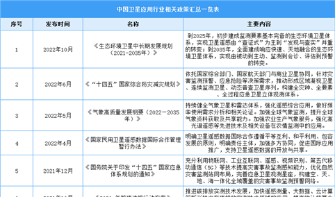 2023年中国卫星应用行业最新政策汇总一览（表）
