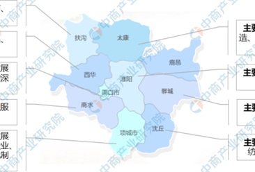 【产业图谱】2023年周口市产业布局及产业招商地图分析