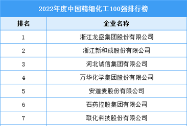 2022年度中国精细化工100强排行榜（附完整榜单）