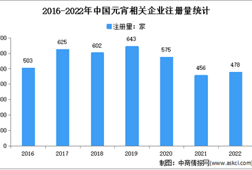 現存相關企業超4000家：2022年中國元宵企業大數據分析