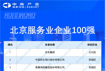 2022年度北京服务业企业100强排行榜（附榜单）