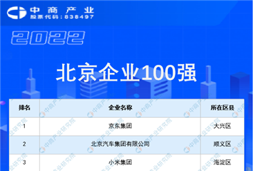 2022年度北京企业100强榜单（附完整榜单）