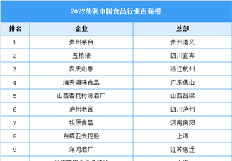2022胡润中国食品行业百强榜