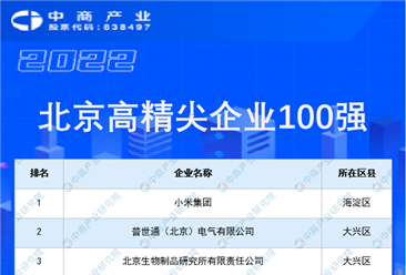 2022年北京高精尖企業100強排行榜（附榜單）