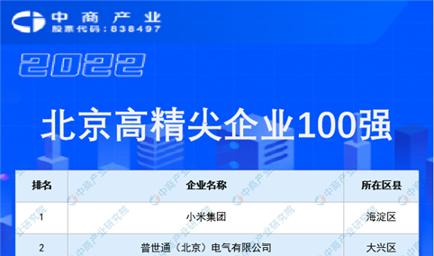 2022年北京高精尖企业100强排行榜（附榜单）