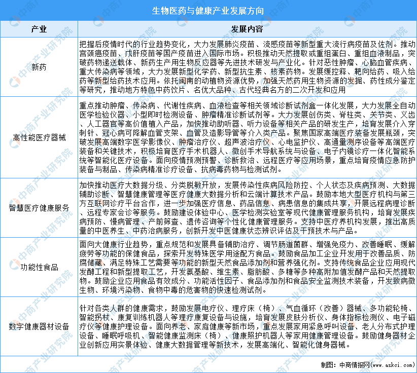 【产业图谱】2023年厦门市“5+X”产业发展布局分析-中商情报网