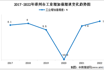 【产业图谱】2023年漳州市“三大三新”产业发展布局分析