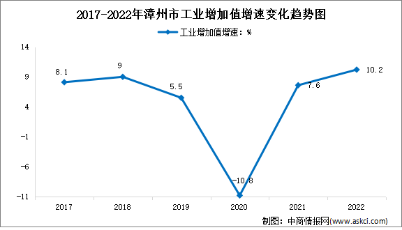 【產(chǎn)業(yè)圖譜】2023年漳州市“三大三新”產(chǎn)業(yè)發(fā)展布局分析