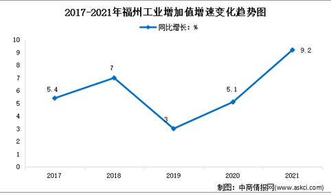 【产业图谱】2023年福州市“三化三新”产业发展布局分析