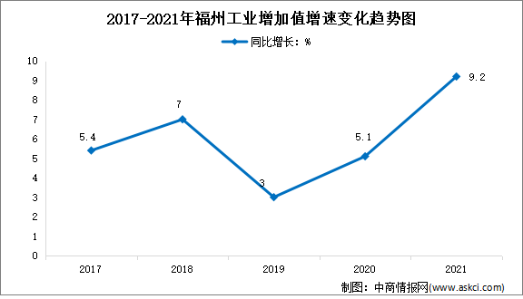 【產(chǎn)業(yè)圖譜】2023年福州市“三化三新”產(chǎn)業(yè)發(fā)展布局分析