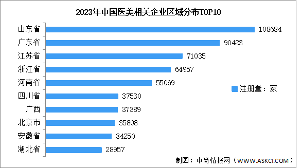 2023年中国医美企业大数据预测分析（图）