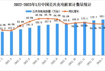 2023年1月中国电动汽车充电桩市场分析：CR10企业占比86.4%（图）